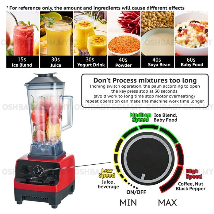 KENWOOD/SILVER CREST HEAVY DUTY BLENDER